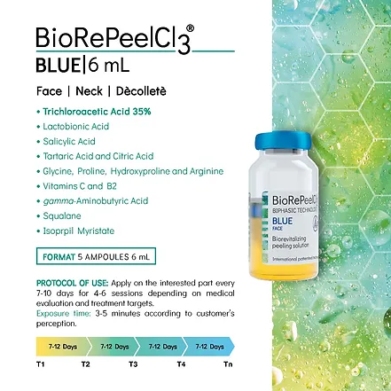 BioRe Peel + Procell Microchanneling