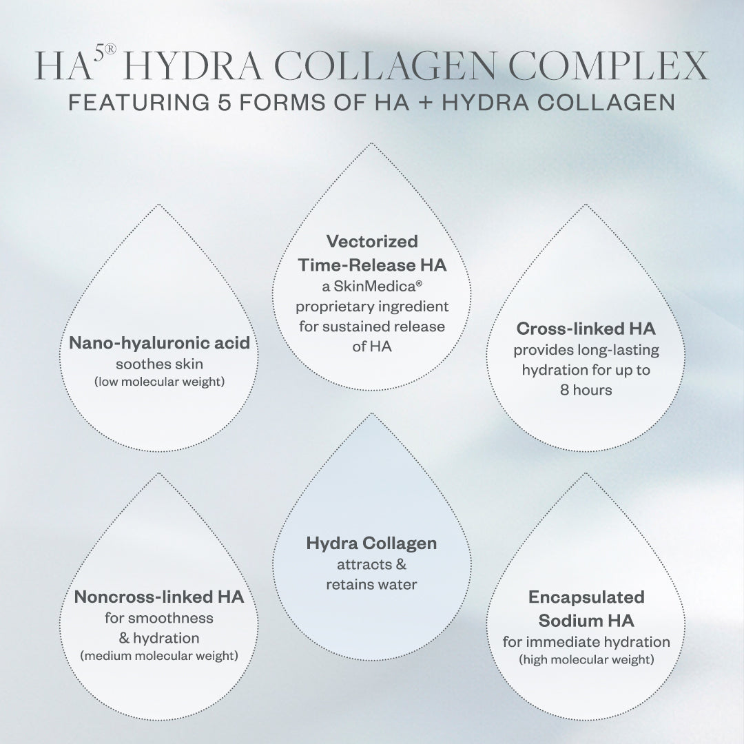 HA5 Collagen Upgrade